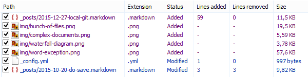 Diff — список изменений файлов