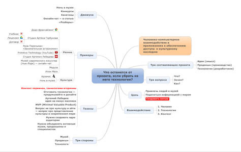 Размышления о докладе