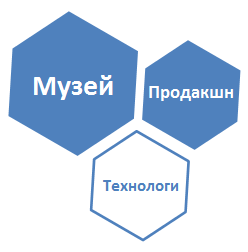 Участники проекта