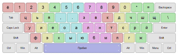 Русская раскладка Diktor