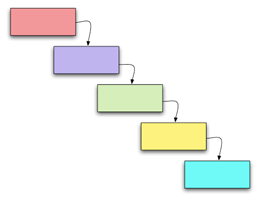 Логически законченные части работы